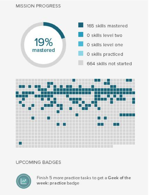 KhanAcademy