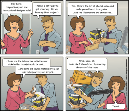 http://thenewid.com/2015/04/15/the-multi-talented-instructional-designer.html http://thenewid.com/2015/04/15/the-multi-talented-instructional-designer.html