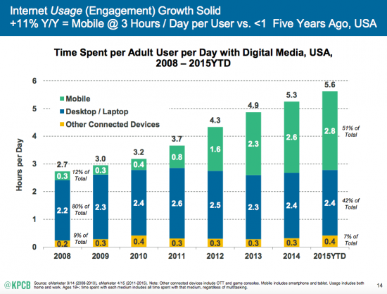 Mobile-Internet-Trends-Mary-Meeker-2015-1-550x417.png Mobile-Internet-Trends-Mary-Meeker-2015-1-550x417.png