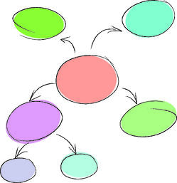 MindMap